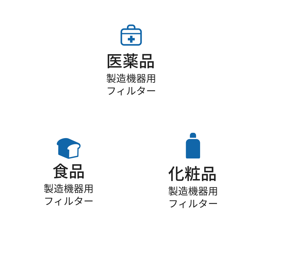 医薬品・食品・化粧品製造機器用工業フィルター